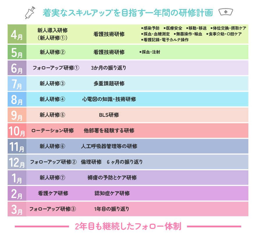 教育体制